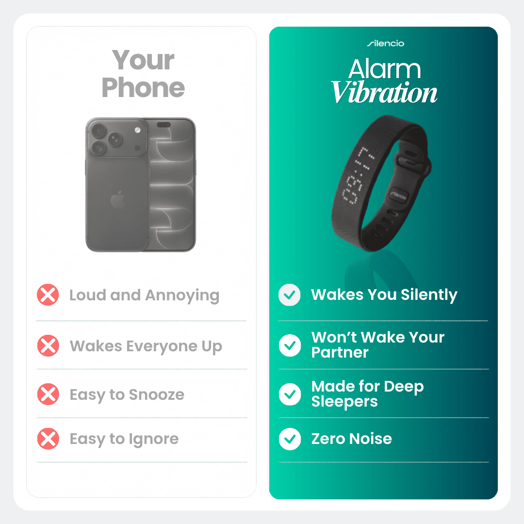 Wrist Alarm PRO by Silencio (image 3)