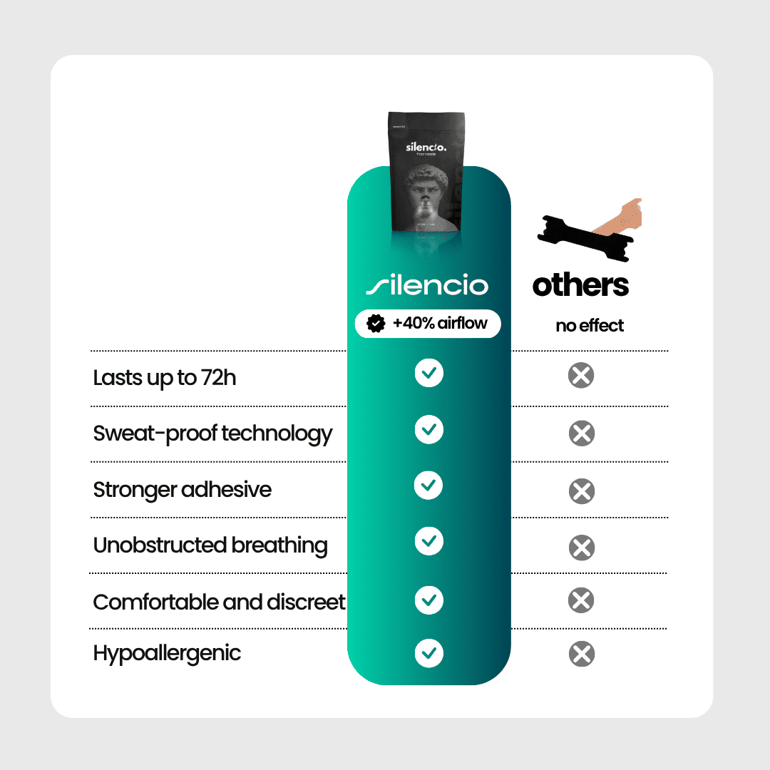 Pack Fitas Nasais by Silencio: black nasal strips to open your nasal passages in training and in your sleep (image 5)