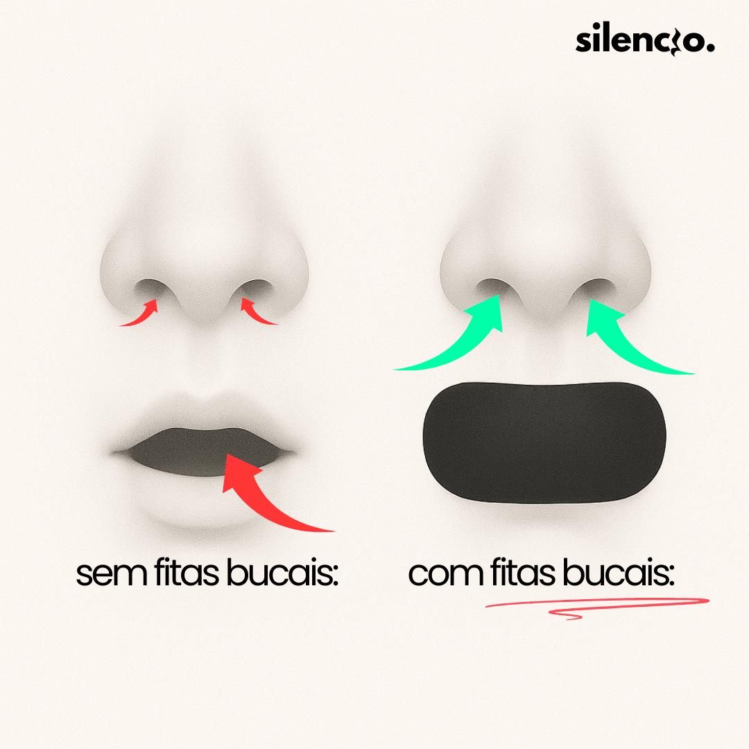 Silencio Mouth Tape ™ - Silencio